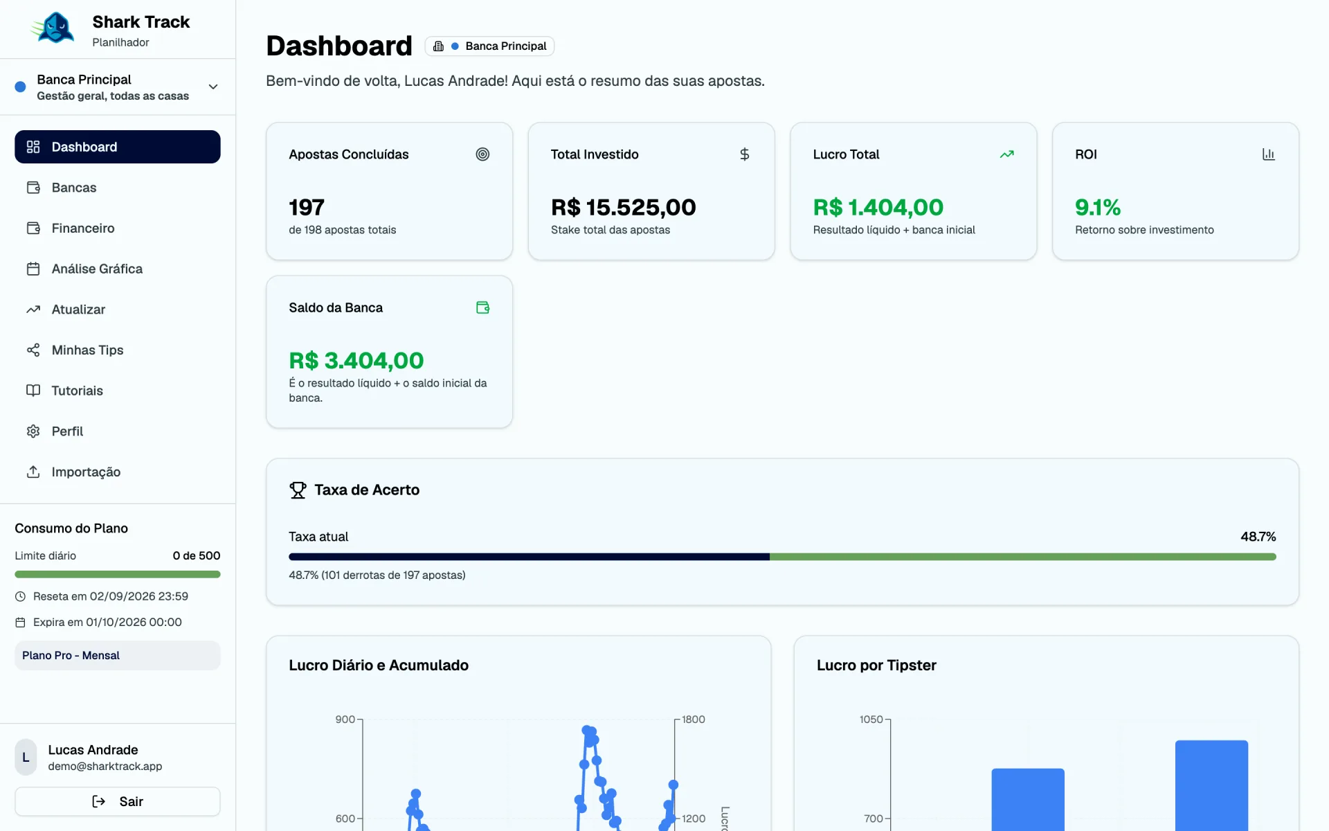Dashboard do SharkTrack com saldo da banca, lucro total, ROI, taxa de acerto e gráfico de lucro diário e acumulado